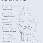 Diagram showing how to use the Ere Perez Steel Face Tool to sculpt, lift and drain the face
