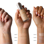Three forearms with light, medium and darker skin each show three rectangular 2nd Skin Foundation swatches. The middle hand holds a foundation bottle. The labels compare Shades 1–3, 3–5 and 5–7 across the three arms.