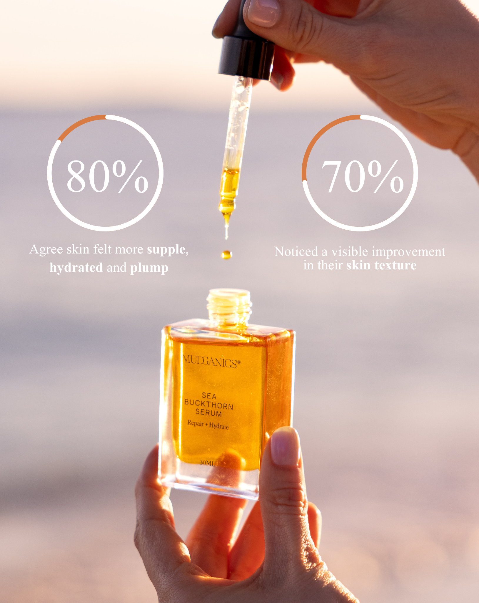 Mud Organics Sea Buckthorn Serum bottle and dropper with clinical hydration results