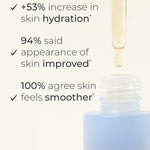 INIKA Hyaluronic Hydration Complex graphic with an open pale blue bottle and dropper. Text reports a 53% increase in skin hydration, 94% saying skin appearance improved and 100% agreeing skin feels smoother, citing a 28-day trial of 20 subjects.