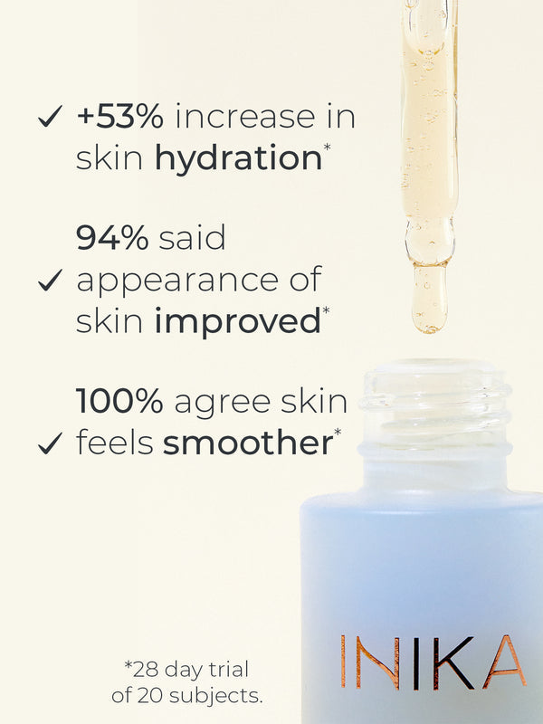 INIKA Hyaluronic Hydration Complex graphic with an open pale blue bottle and dropper. Text reports a 53% increase in skin hydration, 94% saying skin appearance improved and 100% agreeing skin feels smoother, citing a 28-day trial of 20 subjects.