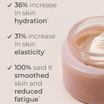 Clinical results infographic for INIKA Organic Phytofuse Renew Day Cream