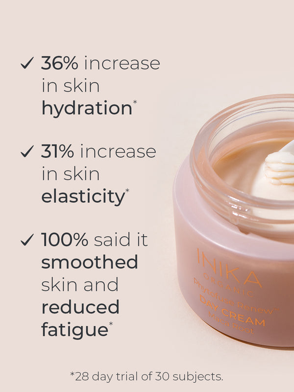 Clinical results infographic for INIKA Organic Phytofuse Renew Day Cream