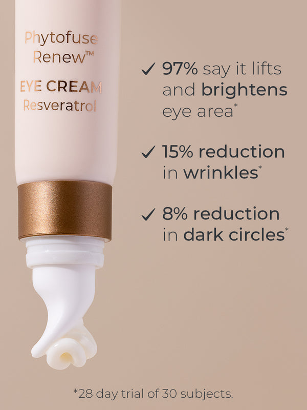 INIKA Eye Cream graphic showing its curved white applicator. Text reports 97% say it lifts and brightens the eye area, a 15% reduction in wrinkles and an 8% reduction in dark circles, citing a 28-day trial of 30 subjects.