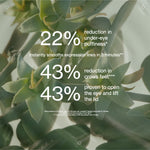 Clinical study results panel for The Jojoba Company Transformative Eye Serum