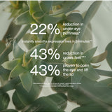 Clinical study results panel for The Jojoba Company Transformative Eye Serum