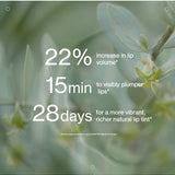 Clinical results panel for The Jojoba Company Ultimate Plumping Lip Treatment