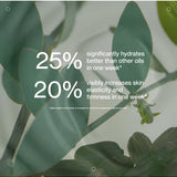 Clinical study results panel for The Jojoba Company Ultimate Youth Potion