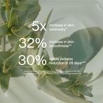 Clinical study results panel for The Jojoba Company Vitamin C Glow Potion