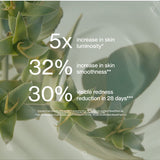 Clinical study results panel for The Jojoba Company Vitamin C Glow Potion