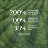 Clinical study results panel for The Jojoba Company Illuminating Tinted Moisturiser SPF15