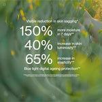 Clinical study results panel for The Jojoba Company Ultimate Day Cream