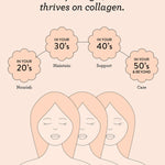 Nutra Naturals Collagen Beauty Vanilla collagen infographic