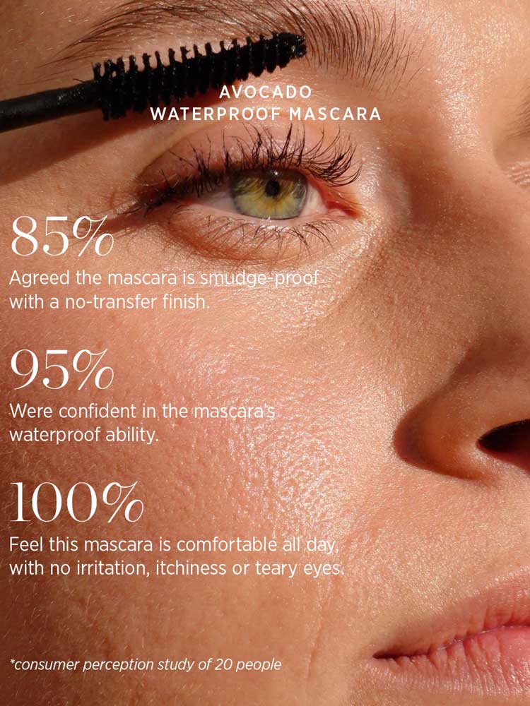 Close-up of a person applying Ere Perez Avocado Waterproof Mascara 10ml to upper lashes. On-image text promotes its smudge-proof, waterproof, and comfortable formula, plus impressive consumer perception statistics.