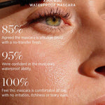 Close-up of a person applying Ere Perez Avocado Waterproof Mascara 10ml to upper lashes. On-image text promotes its smudge-proof, waterproof, and comfortable formula, plus impressive consumer perception statistics.