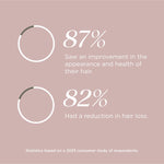 Study statistics panel for Tropeaka Hair Complex