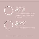 Study statistics panel for Tropeaka Hair Complex
