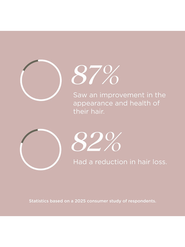 Study statistics panel for Tropeaka Hair Complex