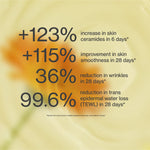 Clinical study results panel for The Jojoba Company Jojoba Intense Moisture Balm