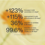 Clinical study results panel for The Jojoba Company Jojoba Intense Moisture Balm