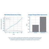 MooGoo Hair Growth Serum 30ml