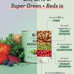 A canister of Nutra Naturals Super Greens + Reds sits among kale, berries, banana, and veggies. A chart shows how its nutrients compare to eggs, almonds, pumpkin seeds, strawberries, and yogurt for gut health support.