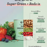 A canister of Nutra Naturals Super Greens + Reds sits among kale, berries, banana, and veggies. A chart shows how its nutrients compare to eggs, almonds, pumpkin seeds, strawberries, and yogurt for gut health support.