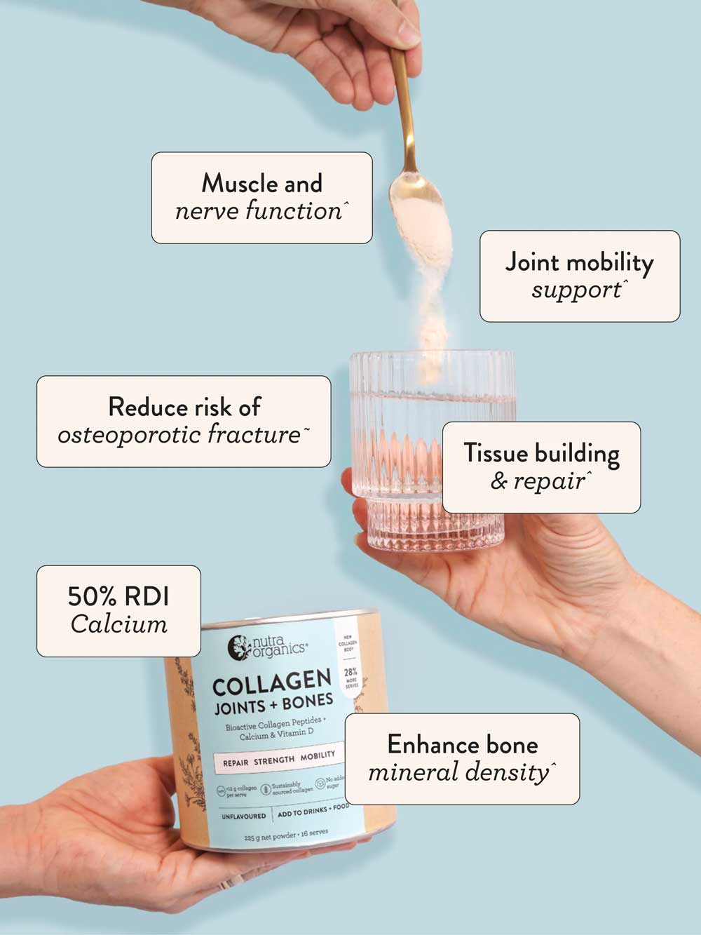 A hand pours Nutra Naturals Collagen Joints + Bones powder into water, with others holding the glass and container. Labels highlight bone health, joint mobility support, calcium content, and tissue repair benefits.