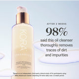 Consumer study results for KORA Organics Milky Mushroom Gentle Cleansing Oil