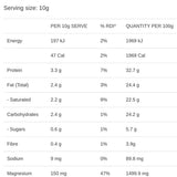 She BANG! Peri Chai Latte 300g nutrition information