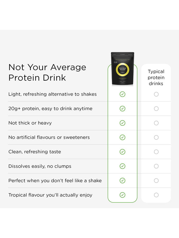 Not your average protein drink panel for Tropeaka Protein Water Tropical