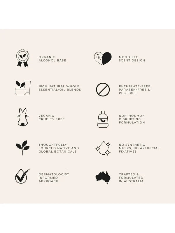 Natural perfume benefits panel for Vanessa Megan Augüst Eau de Parfum