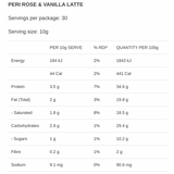 She BANG! Peri Latte Rose & Vanilla 300g nutrition information