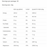 She BANG! Peri Salted Caramel Latte 300g nutrition information