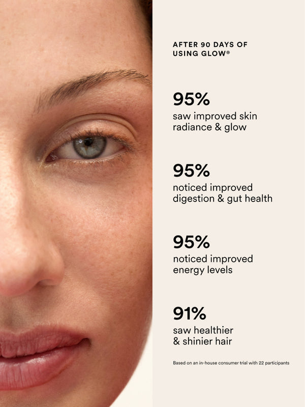 Clinical results panel for The Beauty Chef Glow sachets