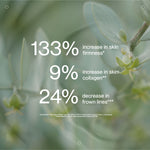 Clinical study results panel for The Jojoba Company Ultimate Serum