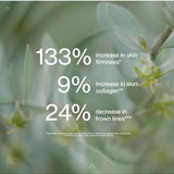 Clinical study results panel for The Jojoba Company Ultimate Serum