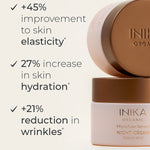 Clinical results infographic for INIKA Organic Phytofuse Renew Night Cream