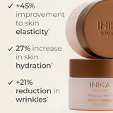 Clinical results infographic for INIKA Organic Phytofuse Renew Night Cream