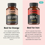 CHIEF Beef Liver and Iron+C supplements compared for energy and iron
