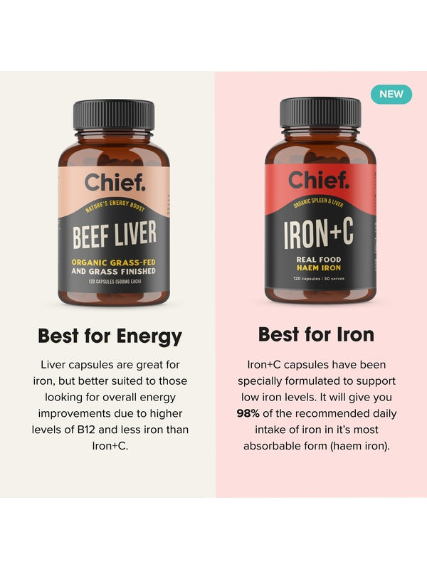 CHIEF Beef Liver and Iron+C supplements compared for energy and iron