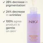 INIKA Bakuchiol Serum graphic with an open lavender bottle and glass dropper. Text reports 28% less pigmentation, 24% fewer wrinkles and 100% agreement that the product is gentle on skin, citing a 28-day trial of 20 subjects.