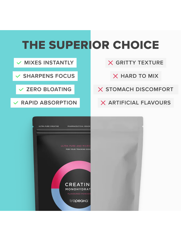 Product comparison panel for Tropeaka Creatine Monohydrate Mixed Berry