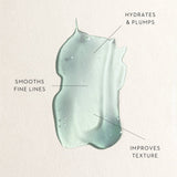 Pale aqua gel swatch with three callouts reading Hydrates and Plumps, Smooths Fine Lines and Improves Texture.