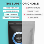Product comparison panel for Tropeaka Creatine Monohydrate