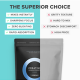 Product comparison panel for Tropeaka Creatine Monohydrate