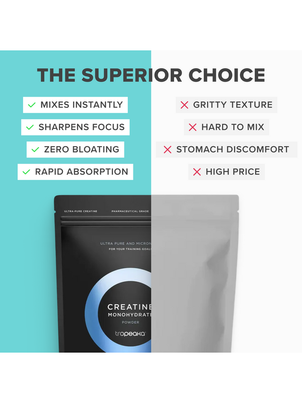Product comparison panel for Tropeaka Creatine Monohydrate