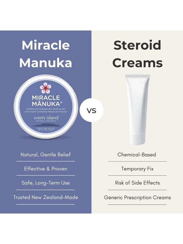 Sven's Island Miracle Manuka Flare Relief Balm compared with steroid creams