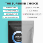 Product comparison panel for Tropeaka Creatine Monohydrate