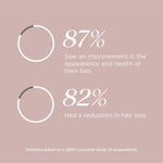Study statistics panel for Tropeaka Hair Complex